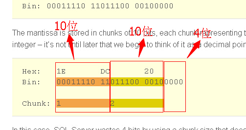 解剖SQLSERVER 第十四篇 Vardecimals 存储格式揭秘（译）「建议收藏」