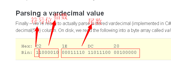 解剖SQLSERVER 第十四篇 Vardecimals 存储格式揭秘（译）「建议收藏」