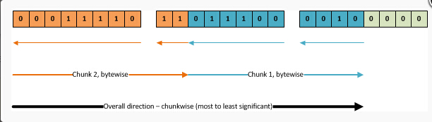 解剖SQLSERVER 第十四篇 Vardecimals 存储格式揭秘（译）「建议收藏」