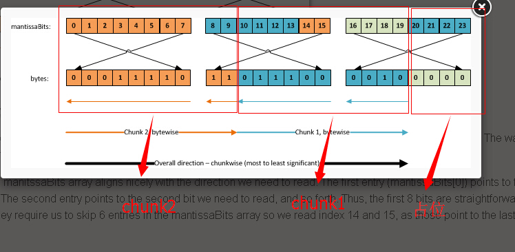 解剖SQLSERVER 第十四篇 Vardecimals 存储格式揭秘（译）「建议收藏」