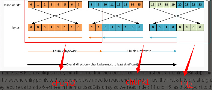 解剖SQLSERVER 第十四篇 Vardecimals 存储格式揭秘（译）「建议收藏」