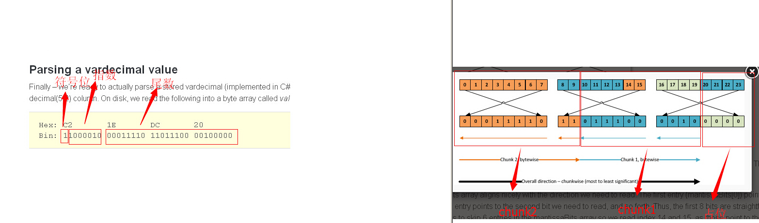 解剖SQLSERVER 第十四篇 Vardecimals 存储格式揭秘（译）「建议收藏」