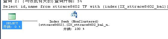 SQLSERVER中如何忽略索引提示