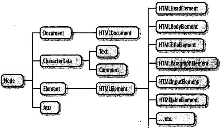 document.getelementbyid()的返回值类型_vue获取dom元素的方法