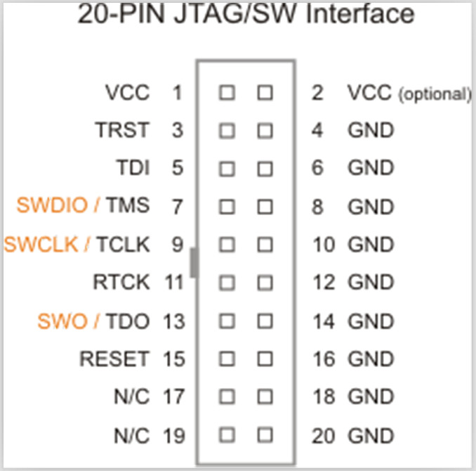 Arm Jtag Pinout