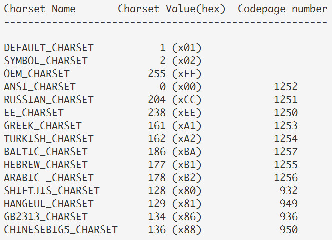 charset codes webtools