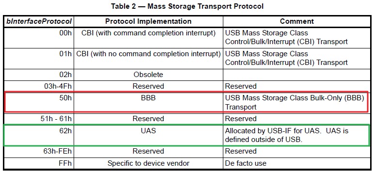 usb mass storage driver support bios