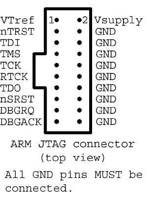 Crin Este acolo cel mai jtag 20 pin pinout mamă înălţime turna