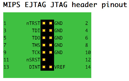 Free download jtag pinout - scoreraf