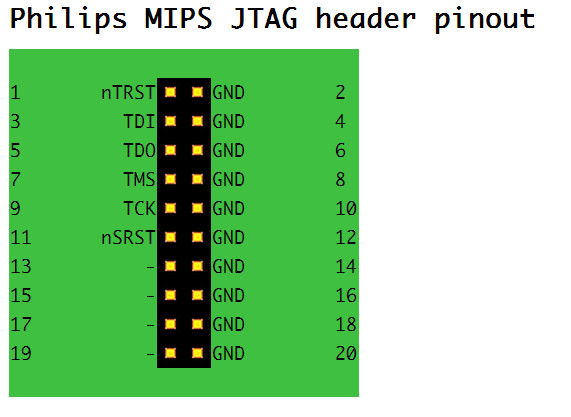 jtag pinout download