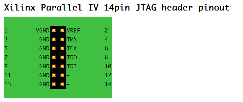 Jtag Pinout Discovery Board Images