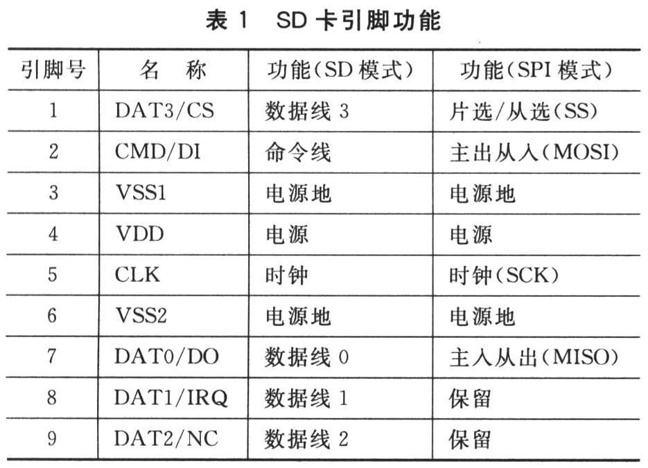 sd卡引脚定义图片