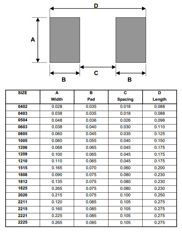 Surface Mount Size Chart