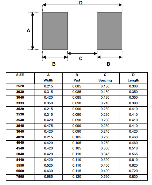 SMT Surface Mount Technology footprint references