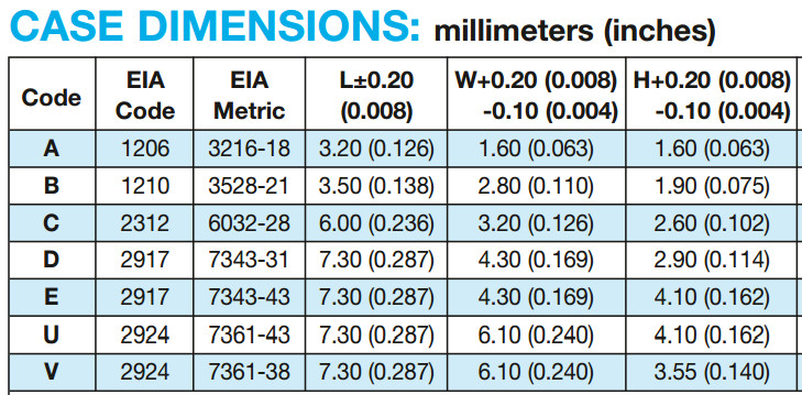 Capacitor Case Size Chart