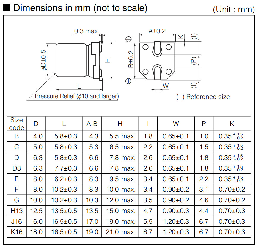 Capacitor Case Size Chart