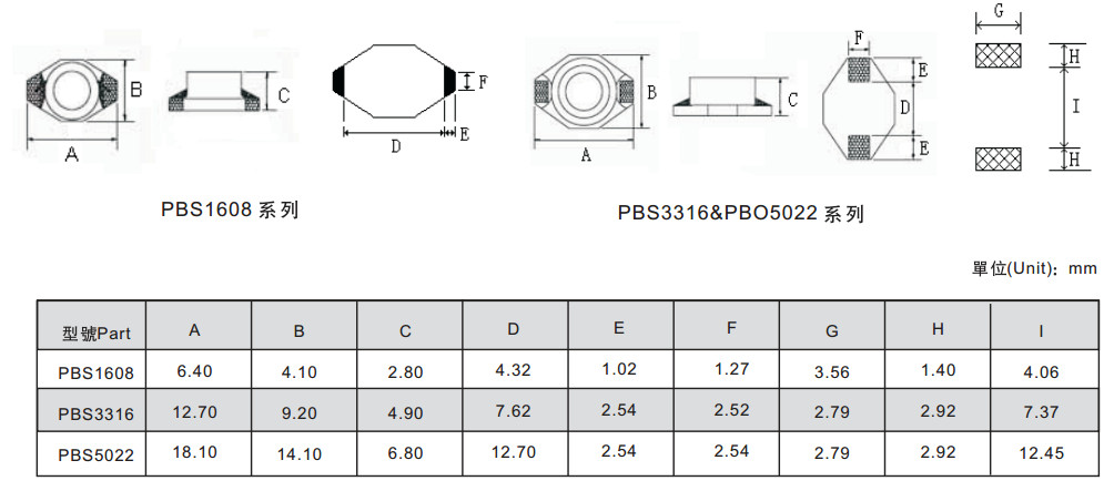Smd Inductor Size Chart