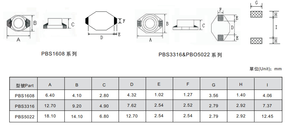 Smd Size Chart