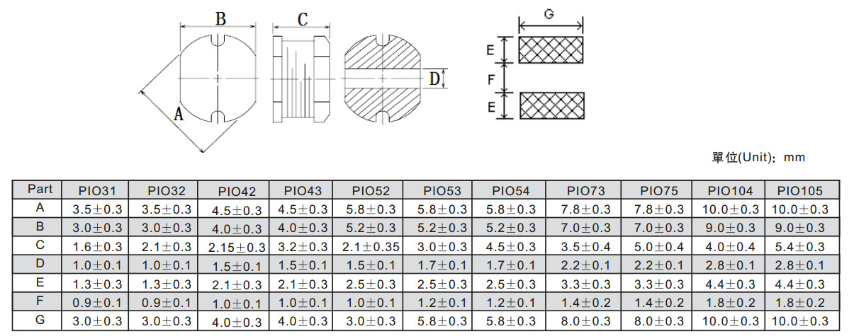 Smt Package Size Chart