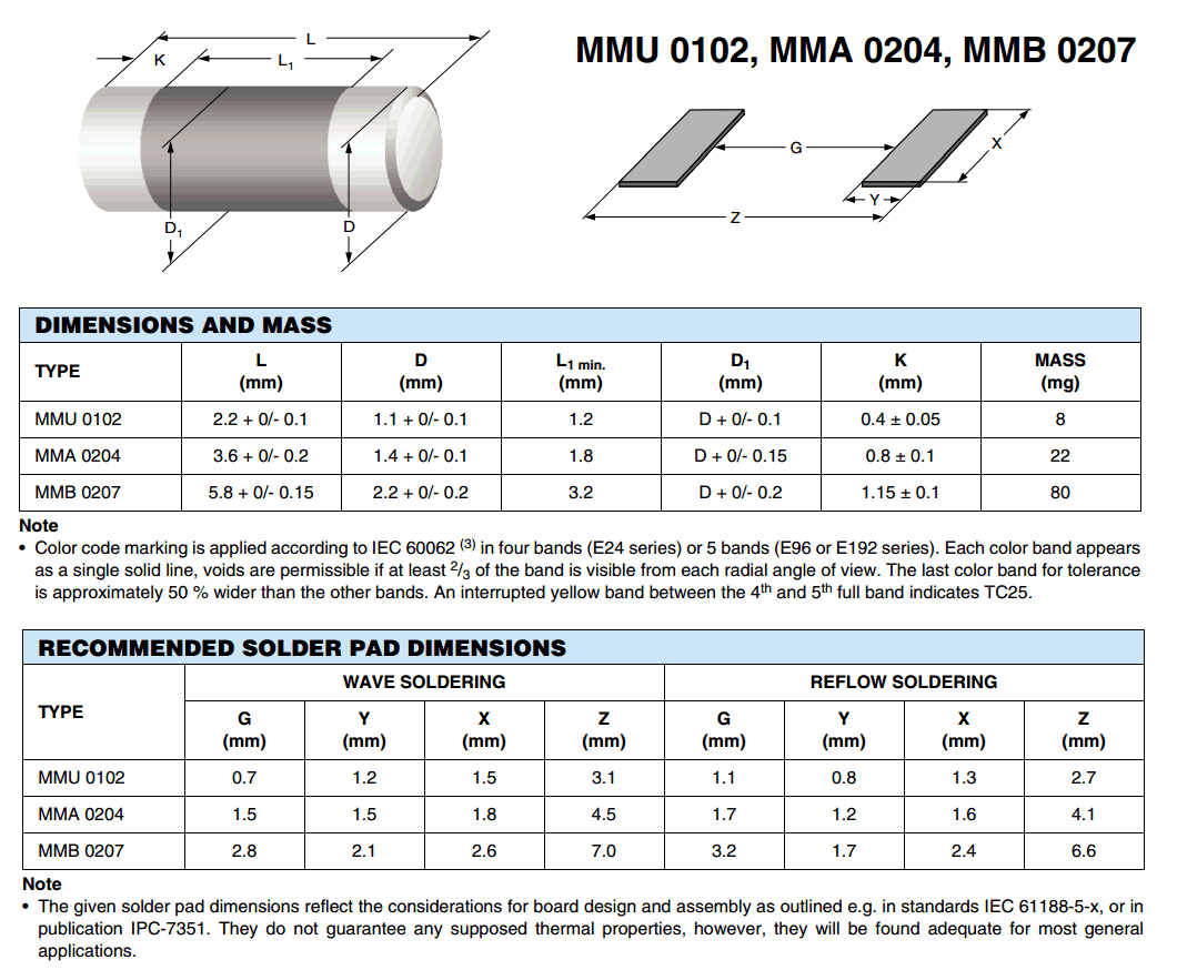 SMT Surface Mount Technology footprint references ImProgrammer 博客园