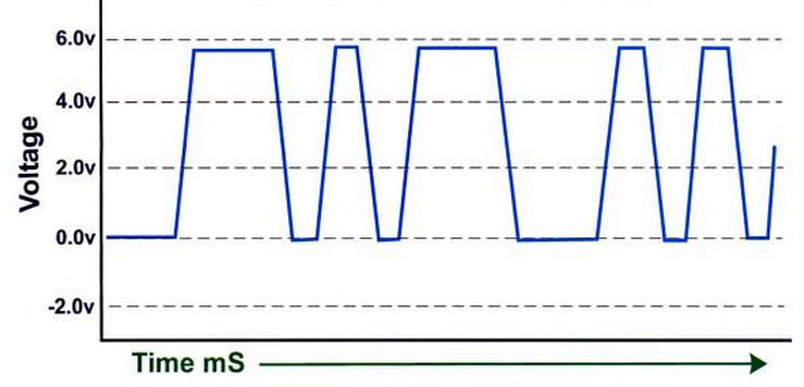 OBD-II Protocol -- SAE J1850 VPW PWM - IAmAProgrammer - 博客园