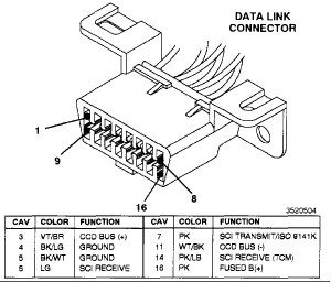 Chrysler -- CCD (Chrysler Collision Detection) Data Bus ... jeep wrangler radio wiring diagram pin 2 note 3 