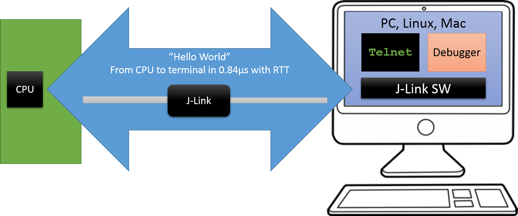 segger embedded studio real time terminal