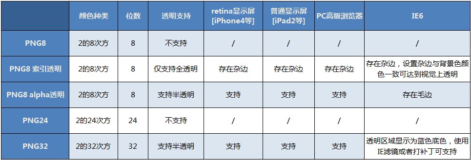 【原】PNG的使用技巧