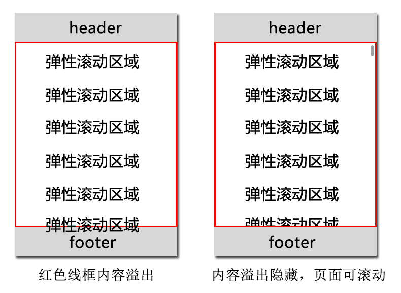 【原】移动web页面支持弹性滚动的3个方案第1张