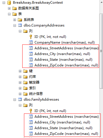 Entity Framework 复杂类型