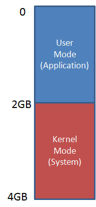 Windows 任务管理器中的几个内存概念第1张