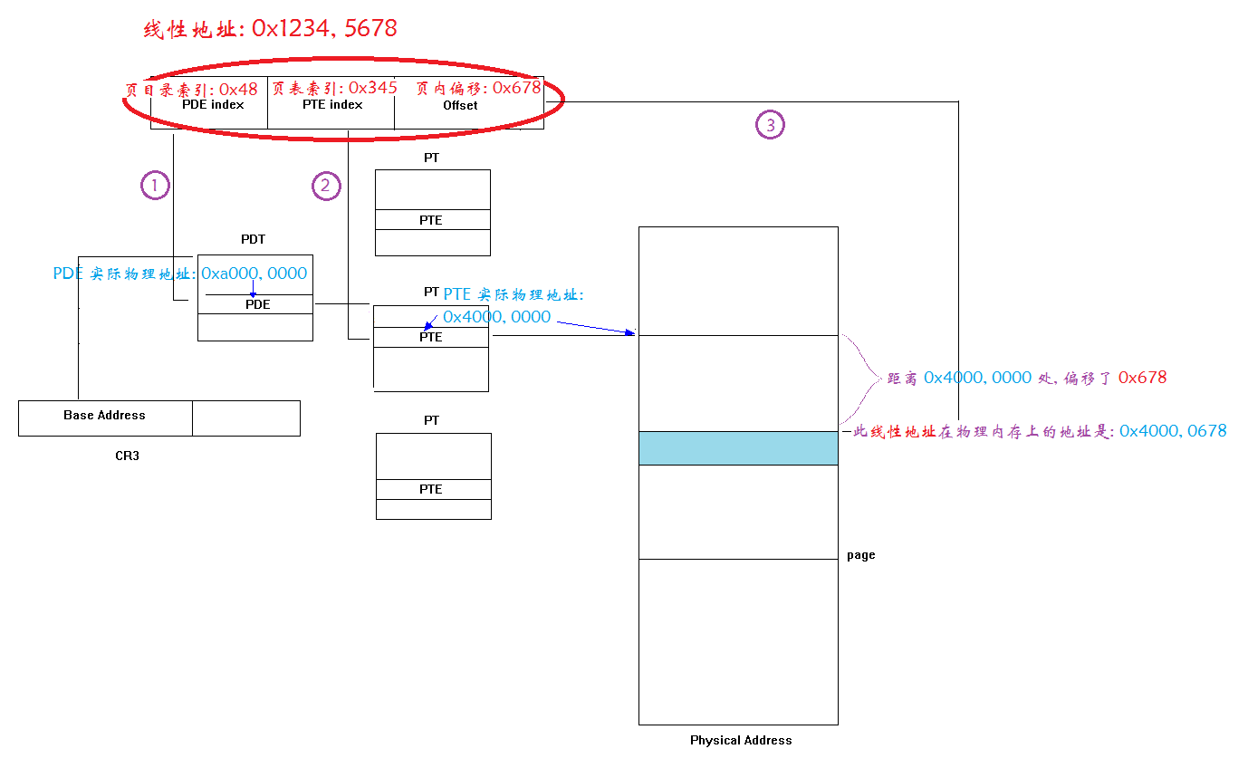 Windows 任务管理器中的几个内存概念第2张