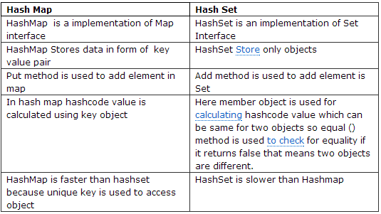 rigidity-bark-happening-difference-between-map-and-set-in-java-pupil-i