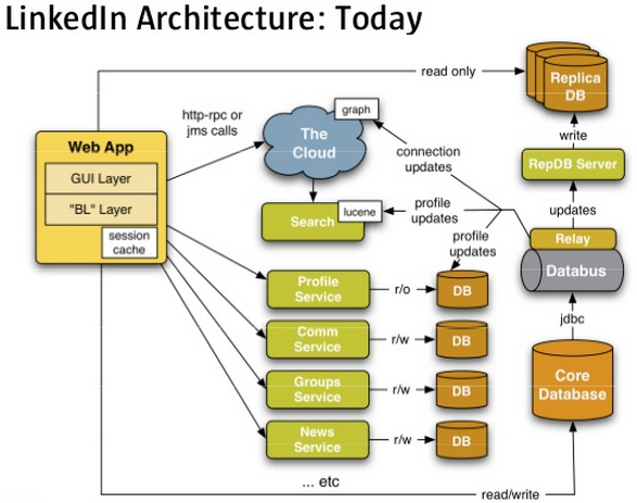 Software system architecture. It архитектура. Архитектура веб приложений. Архитектура it системы. Монолитная архитектура веб приложения.