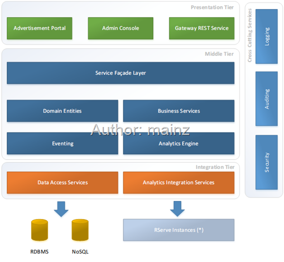 restful-api-java-weixin-33688840-csdn