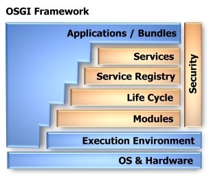 osgi_framework