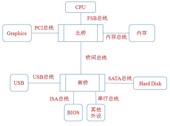 此处输入图片的描述