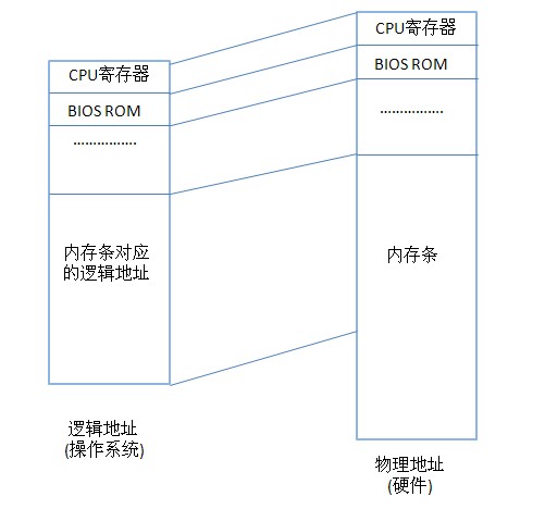 此處輸入圖片的描述