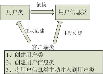 传统应用程序示意图