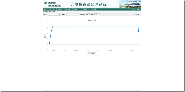 HighCharts 根据spline-plot-bands图，定制自己的图(区间里显示多个数据)