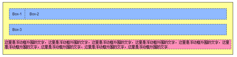 web前端学习笔记(CSS盒子的浮动)第2张