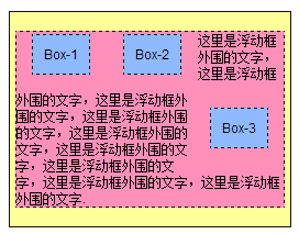 web前端学习笔记(CSS盒子的浮动)第6张