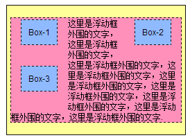 web前端学习笔记(CSS盒子的浮动)第8张