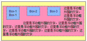 web前端学习笔记(CSS盒子的浮动)第9张