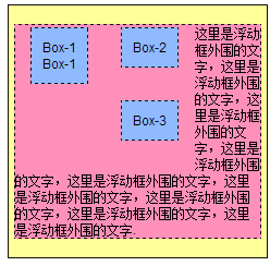 web前端学习笔记(CSS盒子的浮动)第10张