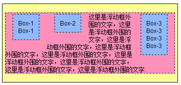 web前端学习笔记(CSS盒子的浮动)第11张