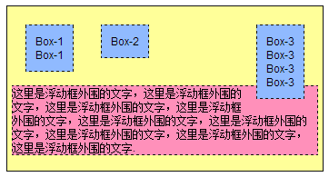 web前端学习笔记(CSS盒子的浮动)第12张