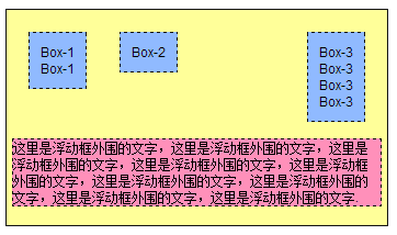 web前端学习笔记(CSS盒子的浮动)第13张