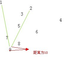 Js画线 吹鱼算法 博客园