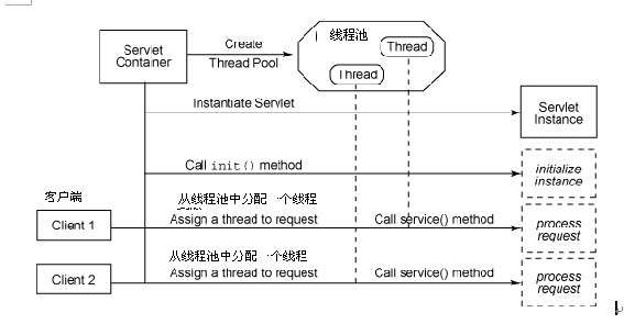 java的守护线程与非守护线程